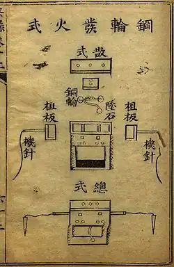 Steel wheel igniter from the Binglu