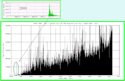 UCSC Genome Browser page view traffic since launch
