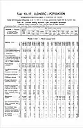 1931 Census of Poland, Polesie Voivodship, table 10 Ludnosc-Population-pg.20