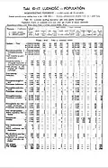 1931 Census of Poland, Pomorski Voivodship, table 10 Ludnosc-Population-pg.26