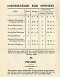 1951 QTC Stradbroke Handicap showing information notices for owners