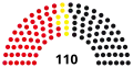 8th Landtag, following 1974 election