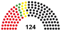 8th Landtag, following 1980 election