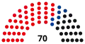 1st Landtag, following 1947 election