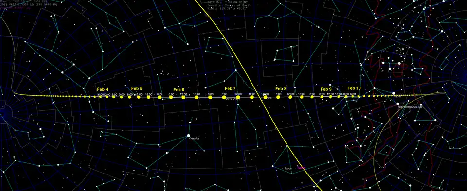 Motion across the sky from north to south during the 6 hours around closest approach.