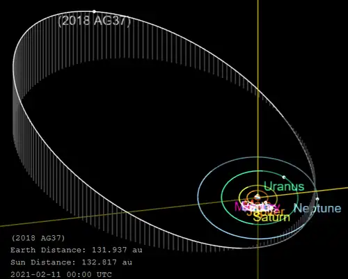 Diagram of 2018 AG37's orbit, showing its location at aphelion