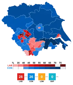 Yorkshire and the Humber