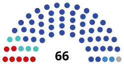 Current Structure of the People's Khural