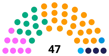 Current structure of the Legislative Assembly of Madeira