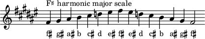\header { tagline = ##f }
scale = \relative f' { \key fis \major \omit Score.TimeSignature
fis^"F♯ harmonic major scale" gis ais b cis d eis fis eis d! cis b ais gis fis2 }
\score { { << \cadenzaOn \scale \context NoteNames \scale >> } \layout { } \midi { } }