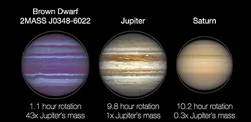2MASS J0348-6022 has an oblateness comparable to those of Solar System planets Jupiter and Saturn, which spin 10 times slower than the brown dwarf.