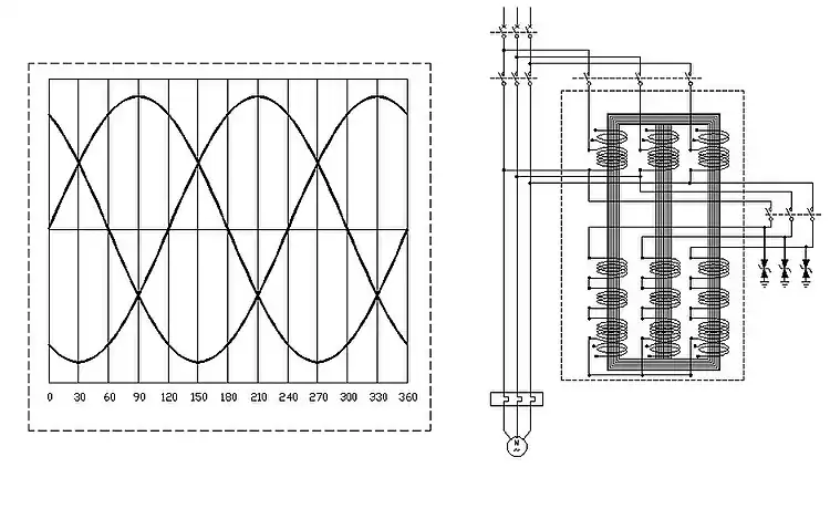(Left)Figure 9.-3 phase power sine curves (Right)Figure 10. 3-coil Schematic