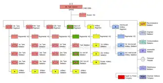 3rd Tank Division, 39th Army, 1985