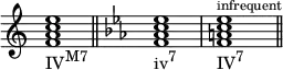 
{
\override Score.TimeSignature #'stencil = ##f
\relative c' {
   \clef treble
   \time 4/4
   \key c \major
   <f a c e>1_\markup { \concat { "IV" \raise #1 \small "M7" } } \bar "||"

   \clef treble
   \time 4/4
   \key c \minor
   <f aes c es>1_\markup { \concat { "iv" \raise #1 \small "7" } }
   <f a c es>^\markup { \tiny { "infrequent" } }_\markup { \concat { "IV" \raise #1 \small "7" } } \bar "||"
} }
