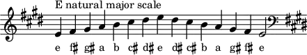 
\header { tagline = ##f }
scale = \relative f' { \key e \major \omit Score.TimeSignature
  e^"E natural major scale" fis gis a b cis dis e dis cis b a gis fis e2 \clef F \key e \major }
\score { { << \cadenzaOn \scale \context NoteNames \scale >> } \layout { } \midi { } }
