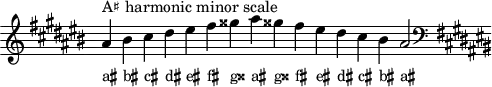 
\header { tagline = ##f }
scale = \relative a { \key ais \minor \omit Score.TimeSignature
  ais'^"A♯ harmonic minor scale" bis cis dis eis fis gisis ais gisis! fis eis dis cis bis ais2 \clef F \key ais \minor }
\score { { << \cadenzaOn \scale \context NoteNames \scale >> } \layout { } \midi { } }
