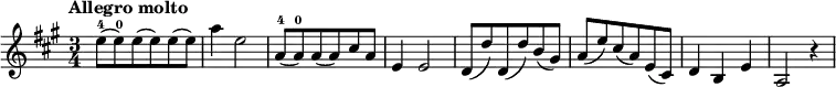 
\relative a'' { 
\key a \major
\time 3/4 
\tempo "Allegro molto"
\tempo 4 = 220
e8-4 (e-0) e (e) e (e) a4 e2
a,8-4 (a-0) a (a) cis a e4 e2
d8 (d') d, (d') b (gis) a (e') cis (a) e (cis)
d4 b e a,2 r4
}

