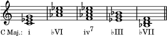 {
\override Score.TimeSignature #'stencil = ##f
\relative c' {
\clef treble
\time 4/4
<c es g>1_\markup { \translate #'(-7.5 . 0) { \concat { \small "C Maj.: " \hspace #1 \normalsize "i" \hspace #6 "♭VI" \hspace #6 "iv" \raise #1 \small "7" \hspace #5 "♭III" \hspace #4.5 "♭VII" } } }
<aes' c es> <f aes c es> <es g bes> <bes d f> \bar "||"
} }