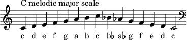 \header { tagline = ##f }
scale = \relative b { \key c \major \omit Score.TimeSignature
c^"C melodic major scale" d e f g a b c bes as g f e d c2 \clef F \key c \major }
\score { { << \cadenzaOn \scale \context NoteNames \scale >> } \layout { } \midi { } }
