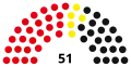 9th Landtag, following 1985 election