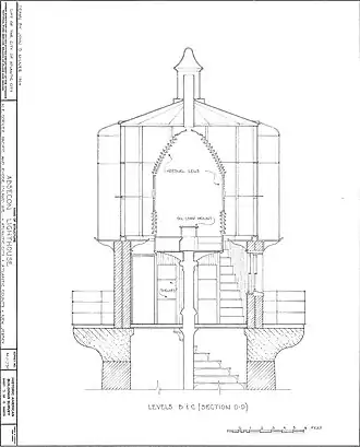 HABS drawing of the top level
