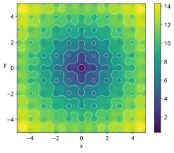 Ackley's function for n=2