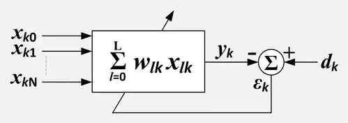 A compact block diagram of an adaptive linear combiner without a separate block for the adaptation process.