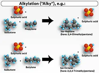 Alkylation procedure, using sulphuric acid as catalyst