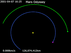 Animation of 2001 Mars Odyssey's trajectory around Sun   2001 Mars Odyssey ·   Earth ·   Mars