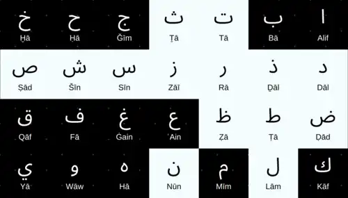 The Arabic Sun consonants in White and Moon consonants in Black