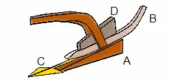 The completed pose resembles a traditional plough.