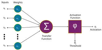 Artificial neuron structure