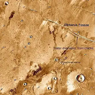 Athabasca Valles showing source of its water, Cerberus Fossae. Note streamlined islands which show direction of flow to south. Athabasca Valles is in the Elysium quadrangle.