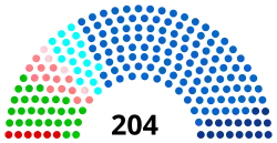 Current composition of the regional council of Auvergne-Rhône-Alpes