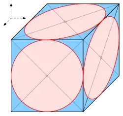Cavalier perspective: circles