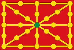 Flag of Navarre