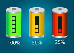 Different battery charging states