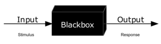 A drawing showing a back rectangular solid labeled "blackbox", with an arrow entering labeled "input/stimulus", and an arrow exiting labeled "output/response"