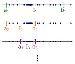 We continue this process infinitely many times. Thus we get a sequence of nested intervals.