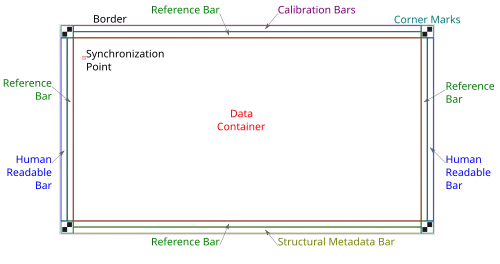 Boxing barcode format