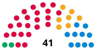 Bracknell Forest Council composition