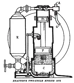 Brayton gas engine 1872