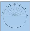 Resulting dial for 52°.