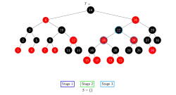 Stage 3 continues to repair nodes