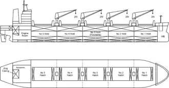 Plans of a geared Hanydymax bulk carrier