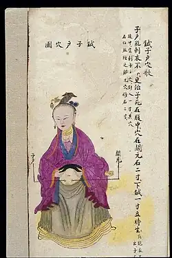 The cervix point was used to treat retained placenta and intrauterine death.