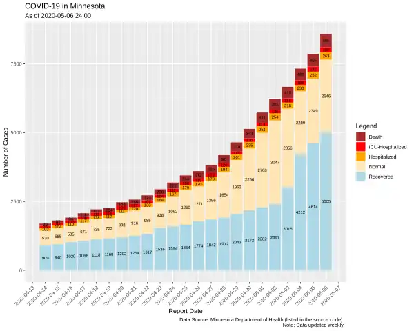 Status of cases beginning April 14, 2020