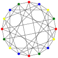 The chromatic number of the Clebsch graph is&nbsp;4.