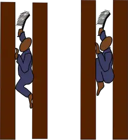 This show a cross section of two chimneys with an internal diameter of about twenty eight centimetres in each is a climbing boy of about ten years old. To the left the boy is climbing by bracing his back and knees against the chimney. To the right the boy is 'stuck', his knees are wedged up against his chin, and calfs, thighs and torso block the chimney preventing him from moving up or down.