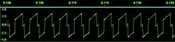 Closeup oscilloscope of Waveform #2.